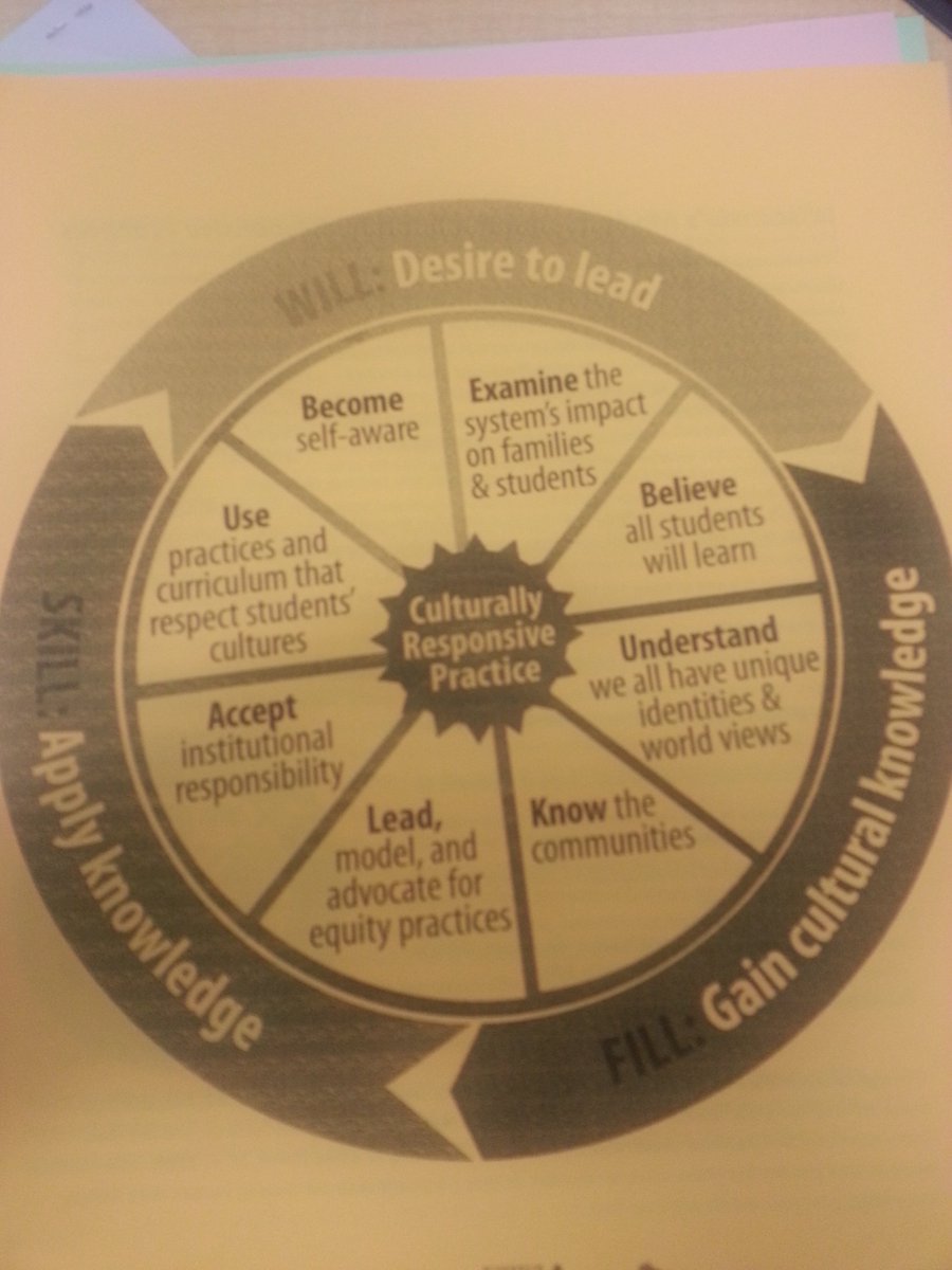 LynnBurzinski's tweet photo. Attended a great breakout on Culturally Responsive Practice...will, fill, skill #DCETLL #EverestPride https://t.co/O6GsElHUre