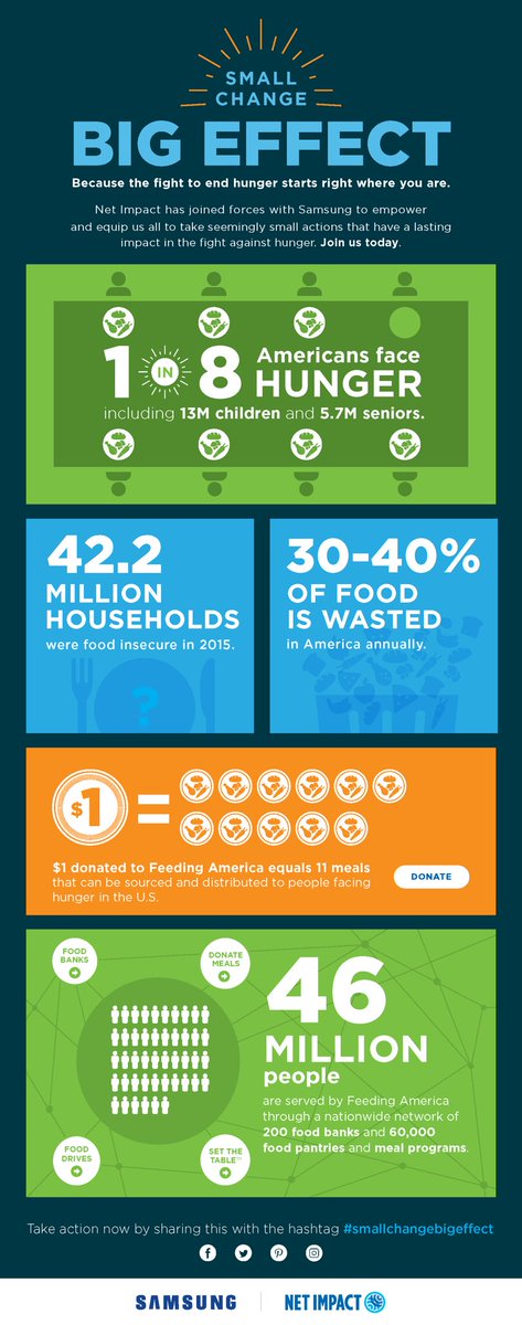 Samsung_RA's tweet photo. Samsung launches #SmallChangeBigEffect, a 30-day fundraising campaign to help stop hunger across the country. https://t.co/UxP9XjUctx
