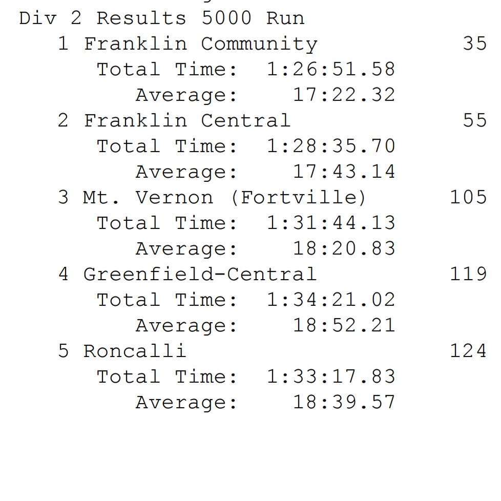 FCommXCandTrack's tweet photo. Boys XC wins the Triton Central Early Bird Invitational! https://t.co/71Yp66Egbs