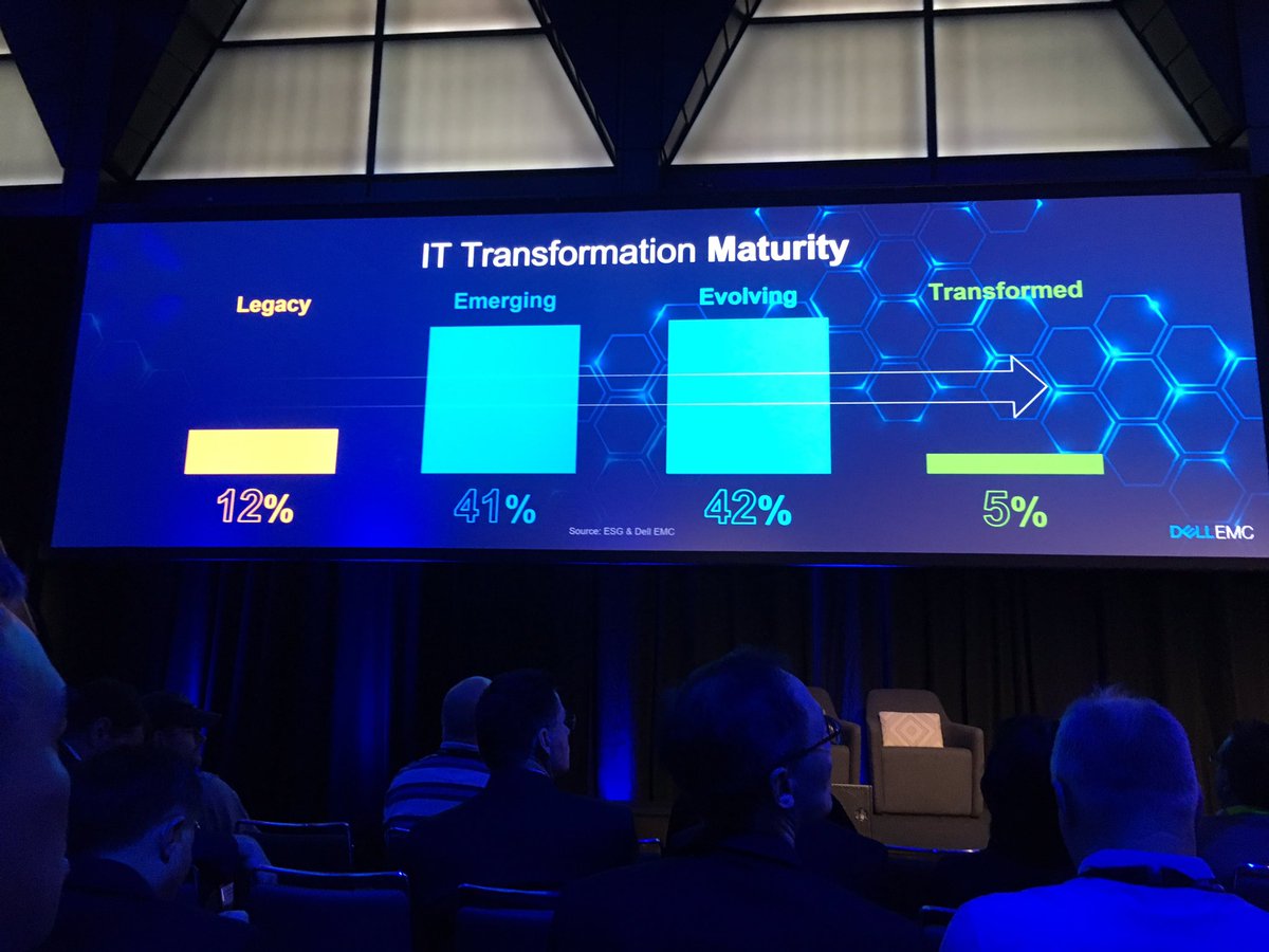 firthyz's tweet photo. Some great insights this morning on Digital Transformation initiatives in our market. #DellEMCForum https://t.co/dHsi71zoXF