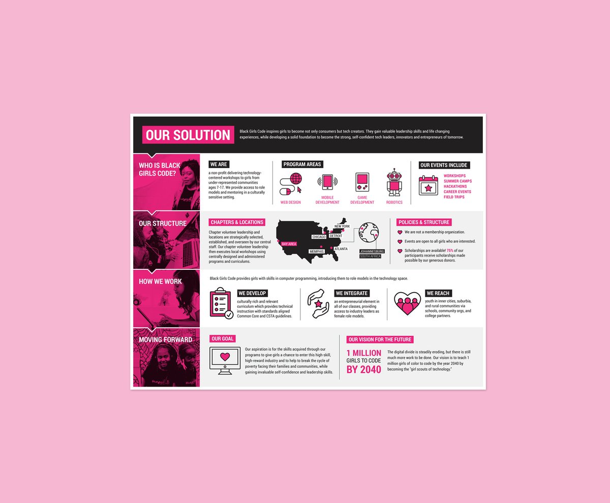 elefint's tweet photo. Fortunate to work with incredible orgs like @BlackGirlsCode at #desgnit! Check out Desgnit No.5. #desgnitarchive  https://t.co/D1umc6KvX9 https://t.co/nNGyKqn9mD