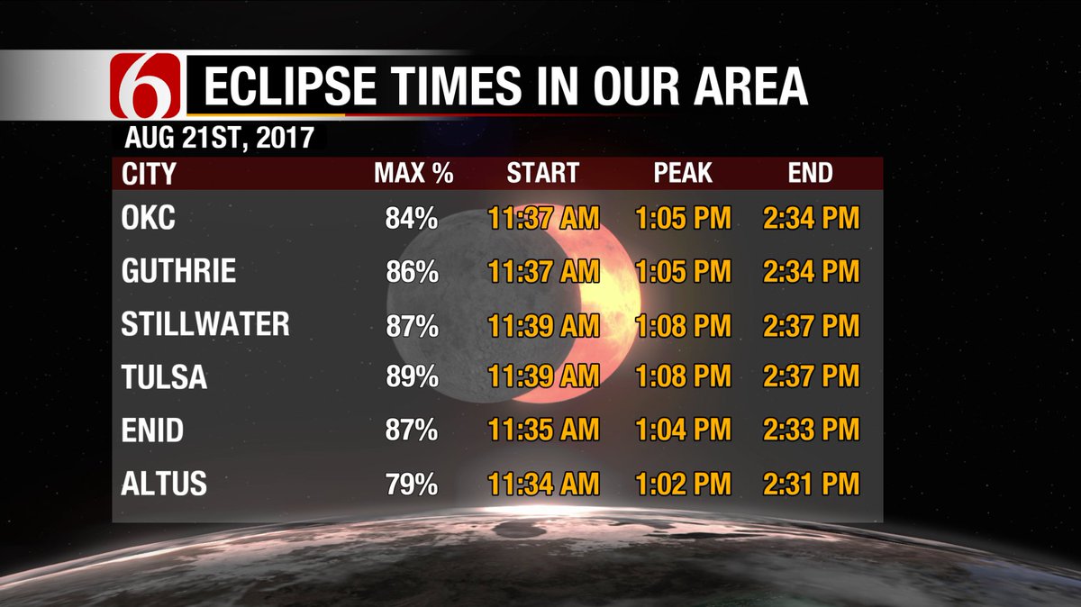 For my OKC &amp; <a href="/News9/">News 9</a> friends- here are the eclipse times and percentage of sun covered next Monday.