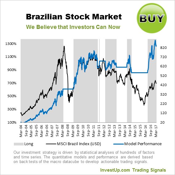Invest Up tweet media