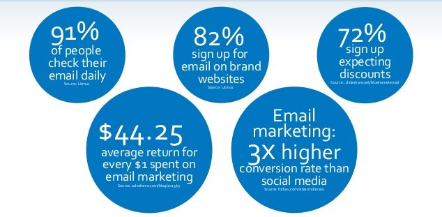 groupmail's tweet photo. Some interesting figures 😀📧

#EmailMarketing #DigitalMarketing #Marketing #Campaign #Benefits #ROI #Conversion #Statistics #Data #Groupmail https://t.co/ojuAJWHQff