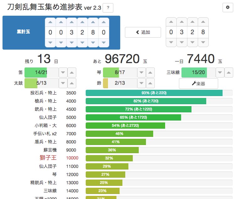 篭手切江 話題の画像がわかるサイト
