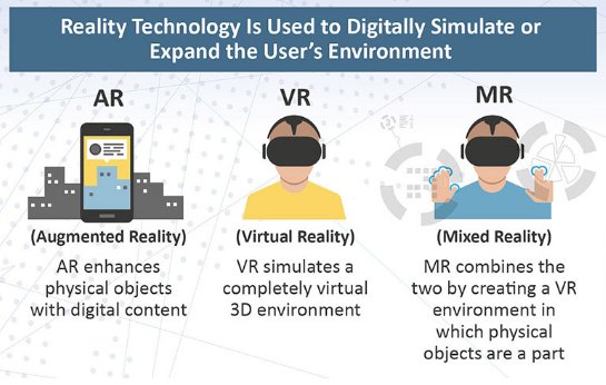 CoresightNews's tweet image. How can #RealityTechnology can be used to digitally simulate and expand a user&apos;s environment? bit.ly/ArVrMr