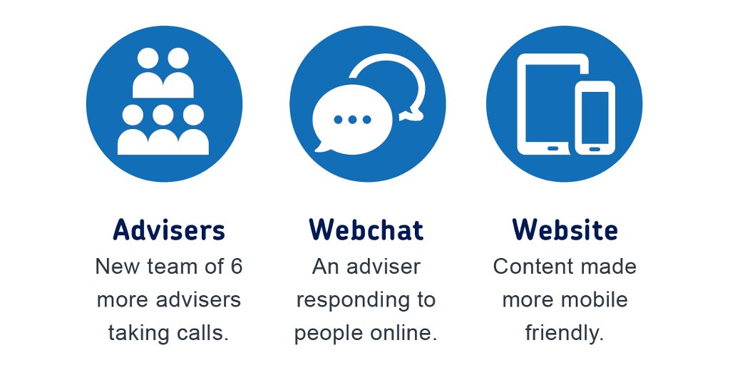 Biz_Debtline's tweet photo. In 2016 Business Debtline helped 20,860 people by phone and 3,731 people through our webchat service https://t.co/5cqgYP81Ob  #Impact2016 https://t.co/LOdhslftSs