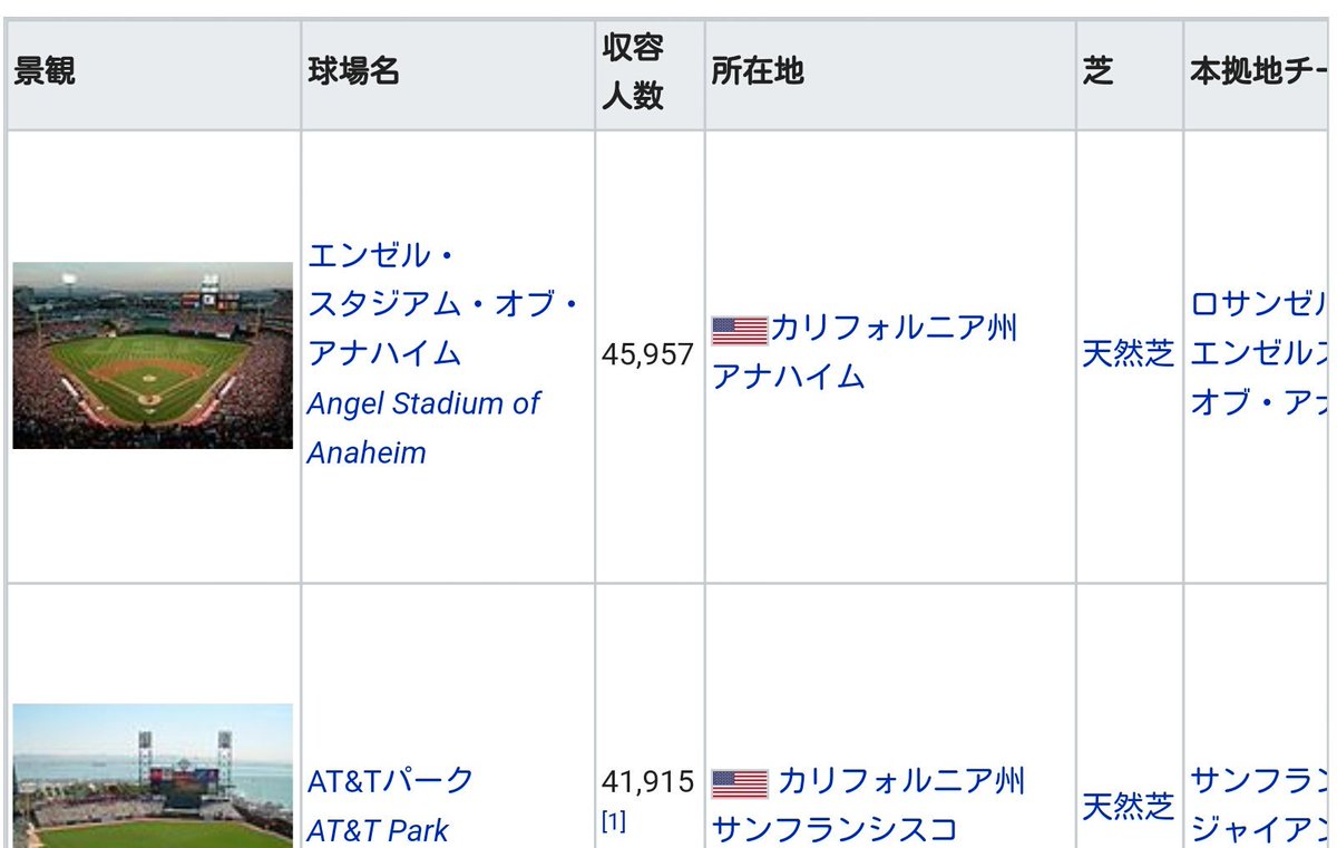 西武ドーム キャパ 最高のイラストと図面