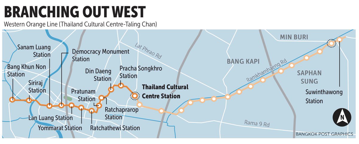 Richard Barrow in Thailand on Twitter: "Bangkok Post infographic of the upcoming Orange Line that will cross Bangkok from East to West https://t.co/o2dmLwPF9Y… https://t.co/K2yXE8Ntm8"