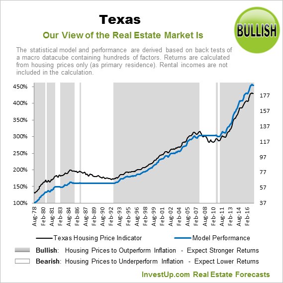 Invest Up tweet media