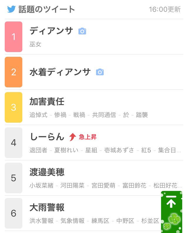 愛水せれ奈 Twitter Search