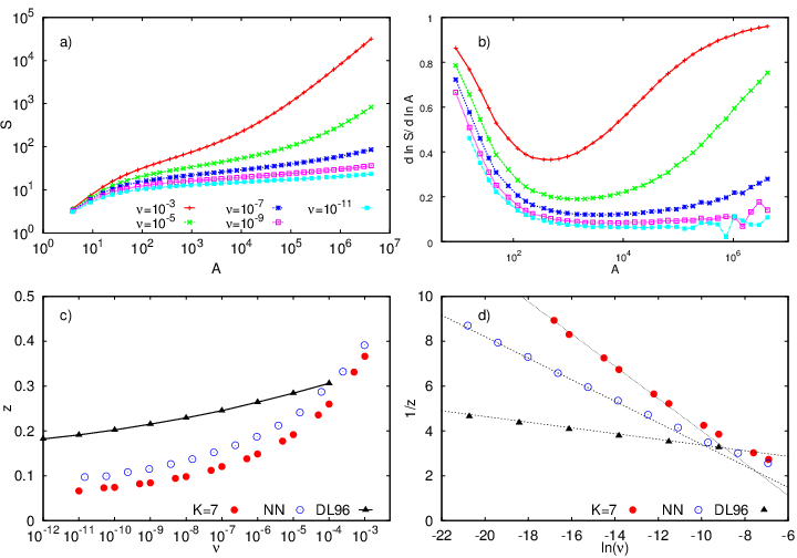 stagnation and the