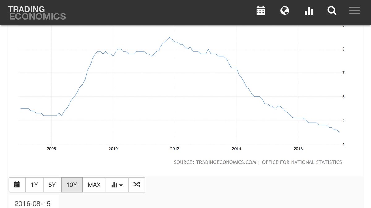 Uk Economy Chart