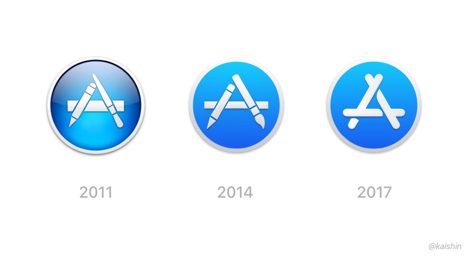 Reda Lemeden on X: Mac App Store icon history.  / X