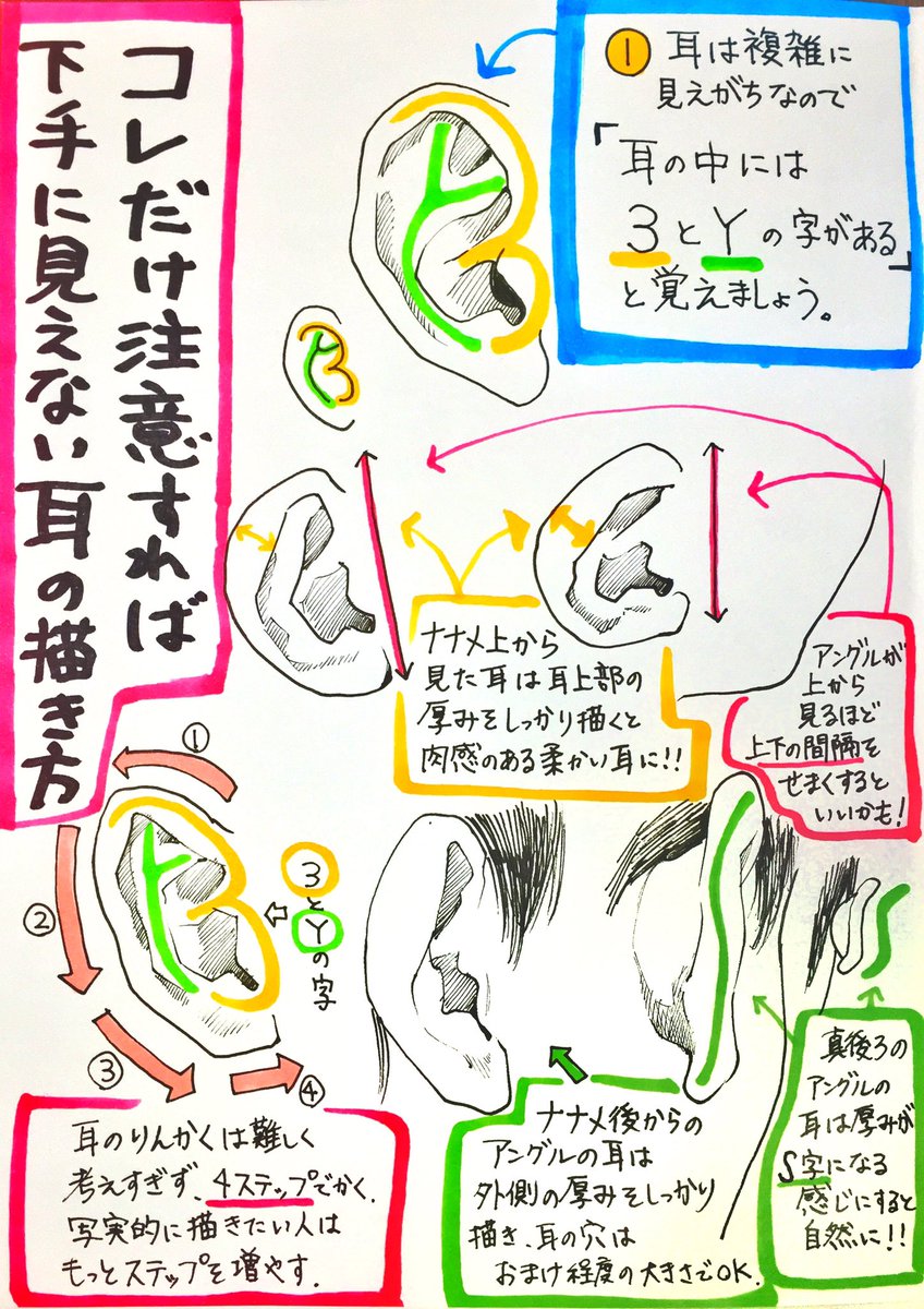 吉村拓也 イラスト講座 耳の描き方 完全ガイド ヘタクソにならない 耳のバランス と 耳の構造 を上手く描く 練習方法 まとめ