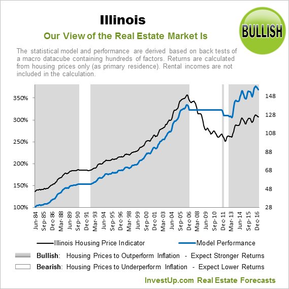 Invest Up tweet media