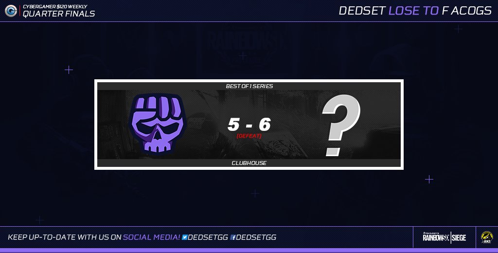 dedsetgg's tweet photo. [#dSR6S] #FAcogs end the boys run in the @CyberGamerAUS $120 Weekly, in a very intense overtime Quarter Finals game. GGWP! https://t.co/1FEupTFBZS