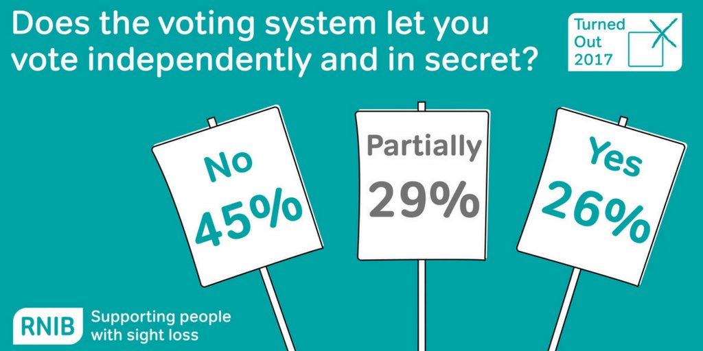 RNIB Campaigns tweet media