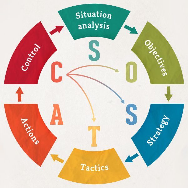 Groove SIX Marketers tweet media