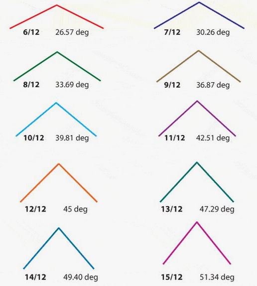 Roof Slope Chart