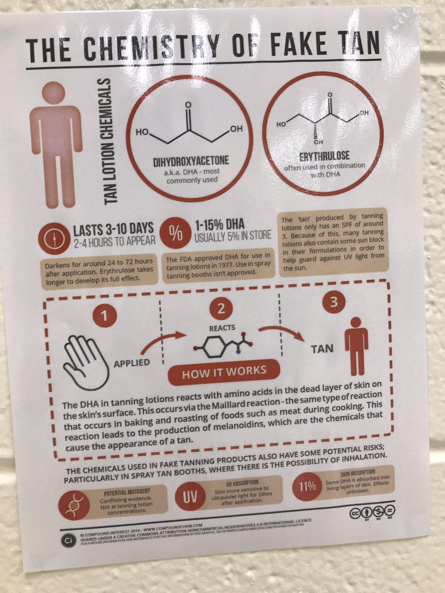 TheLackeyLab's tweet photo. What do you know about the chemistry of? #scienceisamazing #doingalittledecorating https://t.co/LzxDEYzvBK