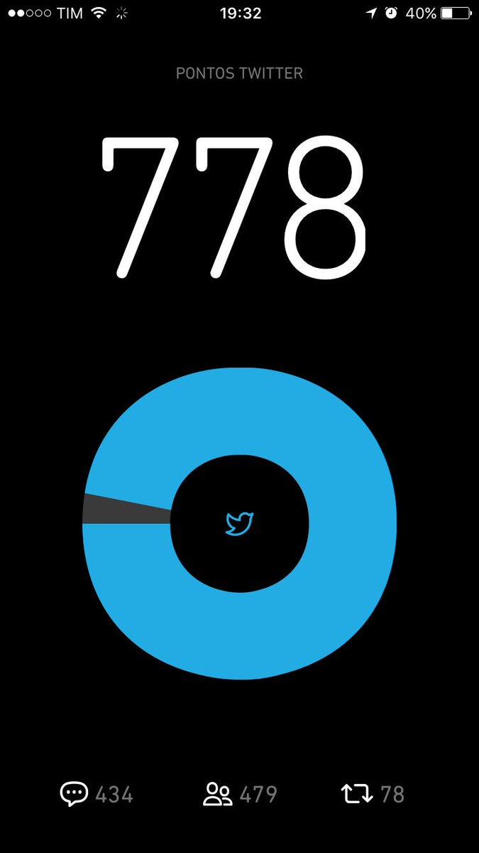 Cadê a galera do RT???? 🙆🏽🏃🏽‍♀️🏃🏾🔥🚵🏽‍♀️🥇🏅🎖Falta pouco, vcs me ajudam???? #BetaQuerLab #ParceirosBeta