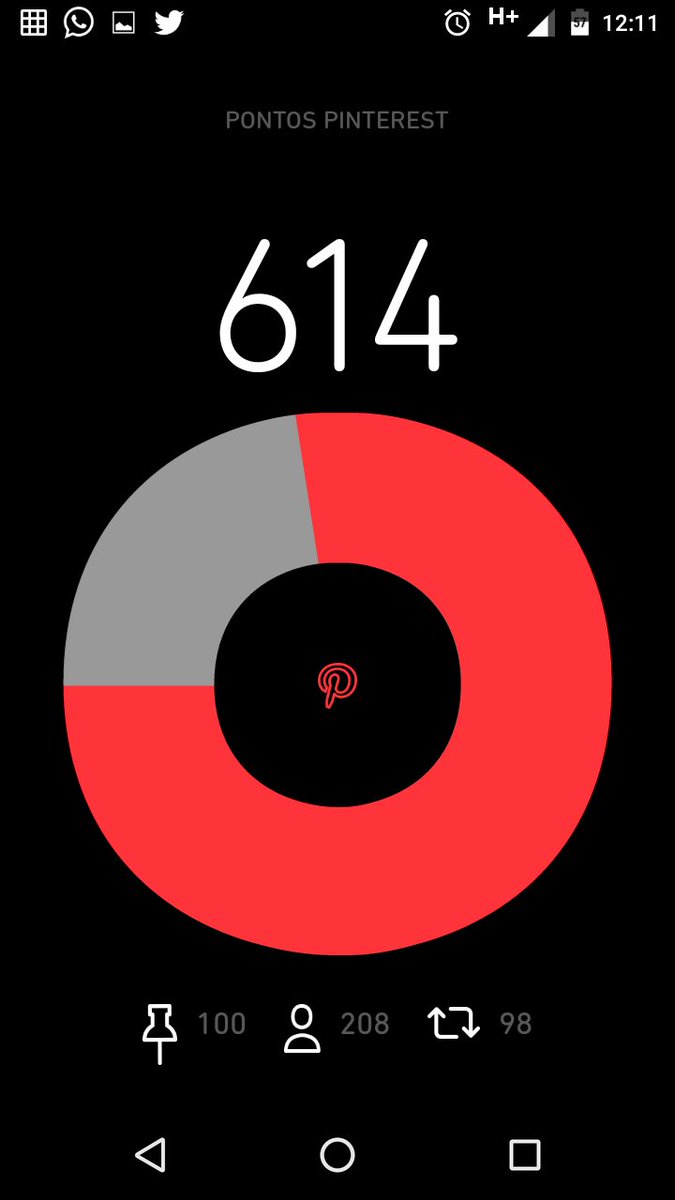 Ajuda aii galera br.pinterest.com/MileideTIMBETA
Falta pouco #BetaQuerLab