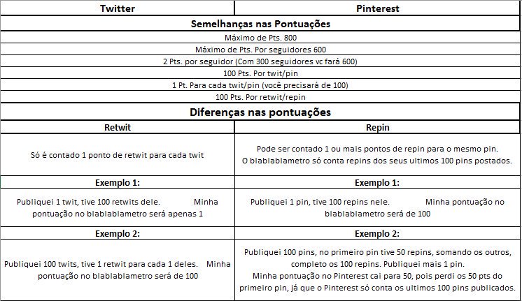 <a href="/Rafaeladjr/">Rafaela Ribeiro</a> Usa mais a tag #BetaQuerLab com posts e criatividade que o rt eh garantido
