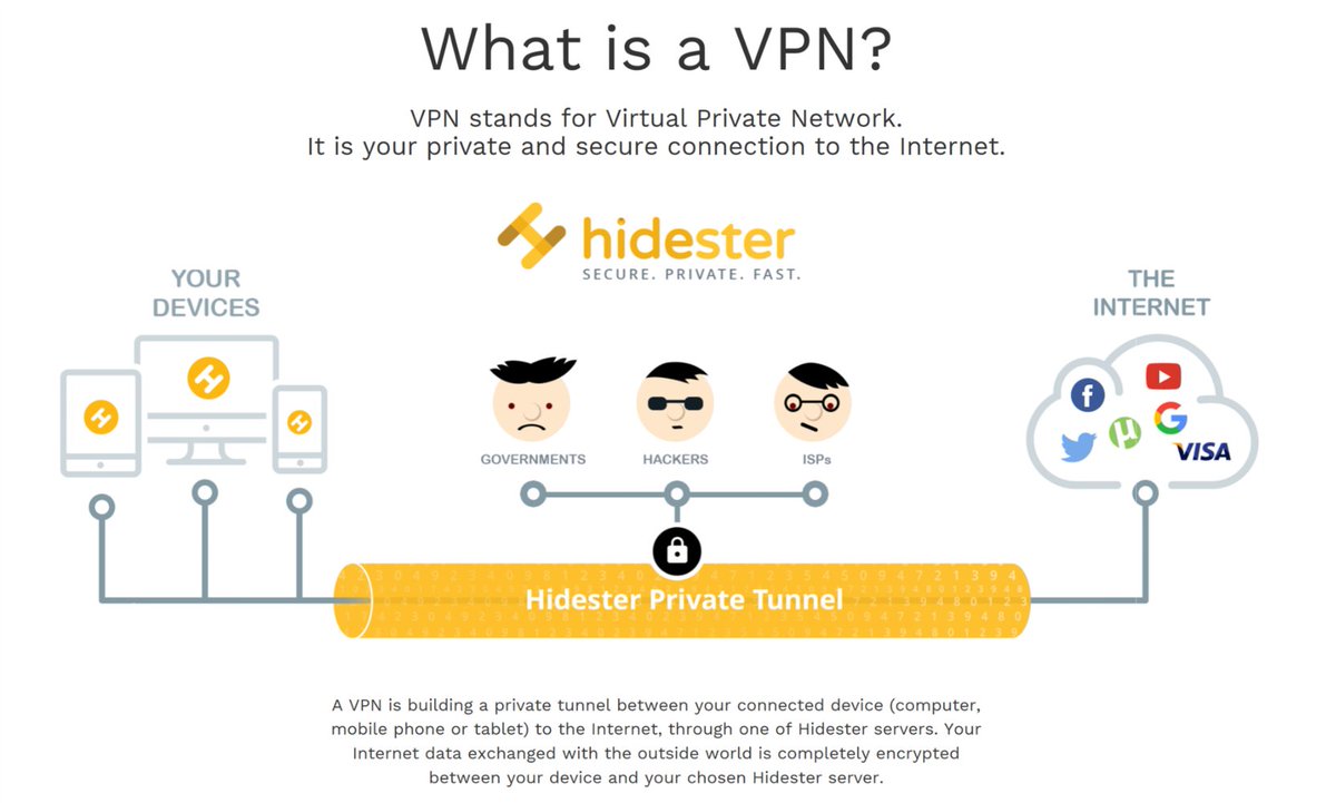 Vpn For Twitter - Vpn Com Theofficialvpn Twitter - gademufumyr