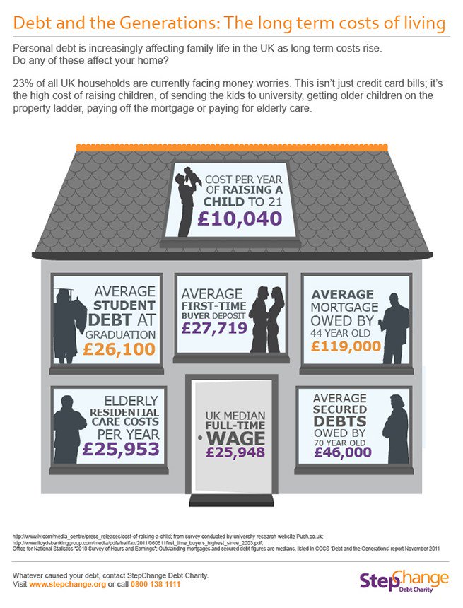 DoncasterWest's tweet photo. Steps to better finances https://t.co/rQZPDswxAT https://t.co/0eEc9wckUB