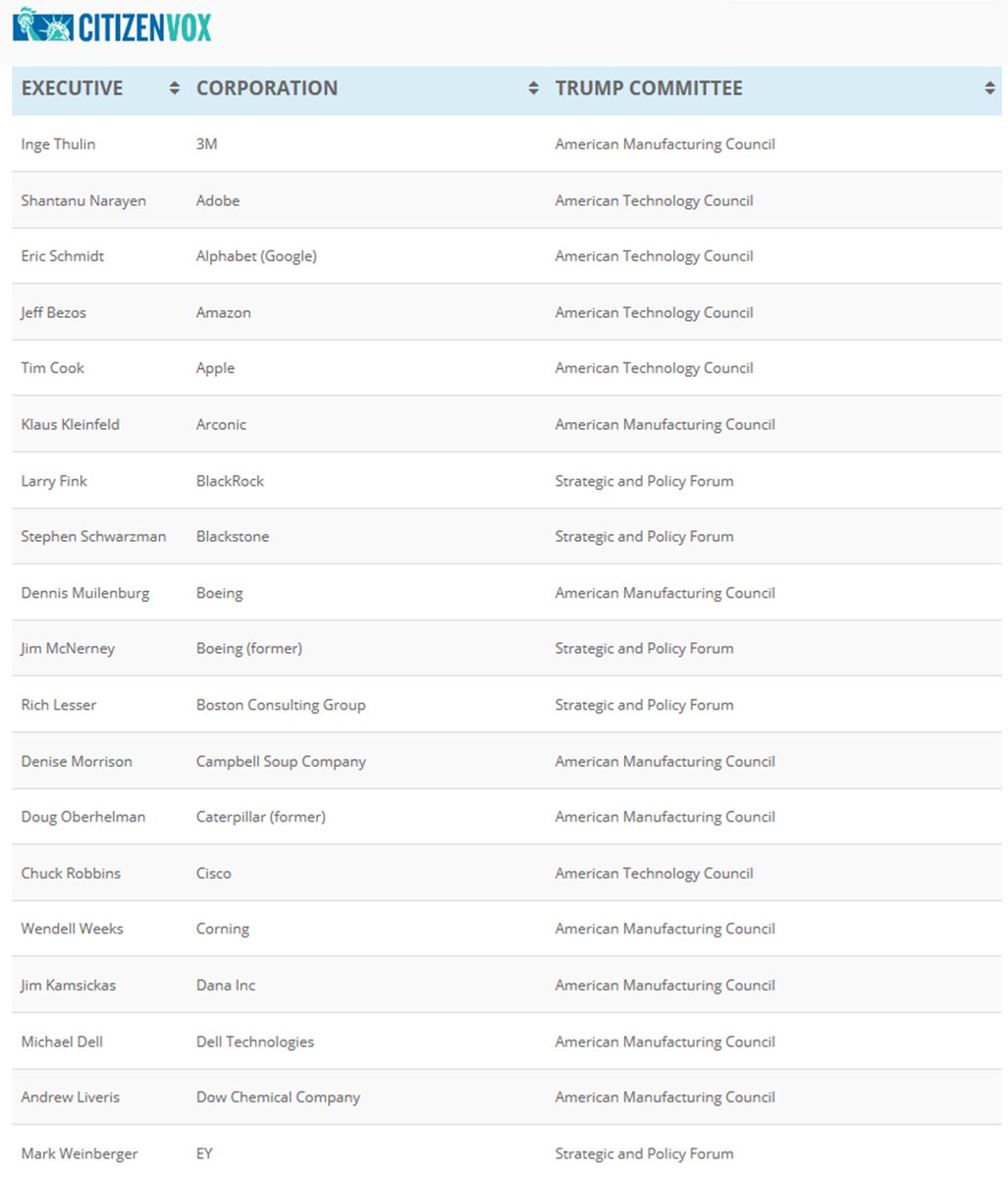 Public Citizen On Twitter Twitter Handles For ComplicitCEOs Here