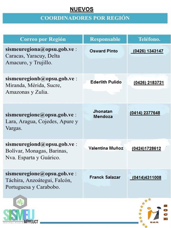 SISMEU_OFICIAL's tweet photo. Vía: @ucvsoce Nuevos Coordinadores del SISMEU por Región https://t.co/JZwOS488XY