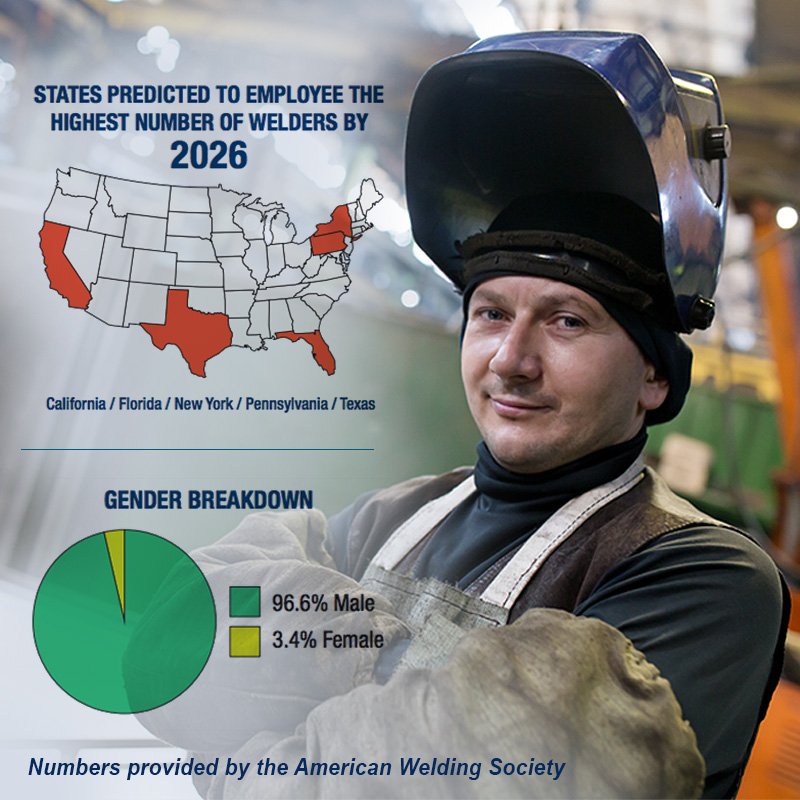 CMTechInc's tweet image. CMTechInc Welding Seminar presents Scott A. Mazzulla, Rob Thompson, @OTCDAIHEN this Sept. 19 &amp;amp; 20, Atlanta, GA bit.ly/2unx7Bn