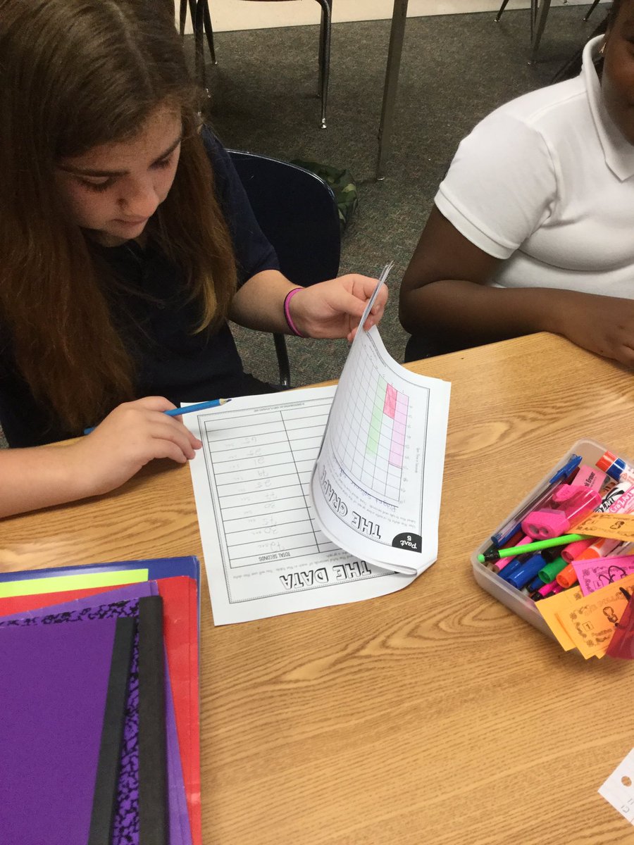 QueenBee_334's tweet image. Collecting data, doing the math and graphing results! #FidgetSpinoff #MathinScience