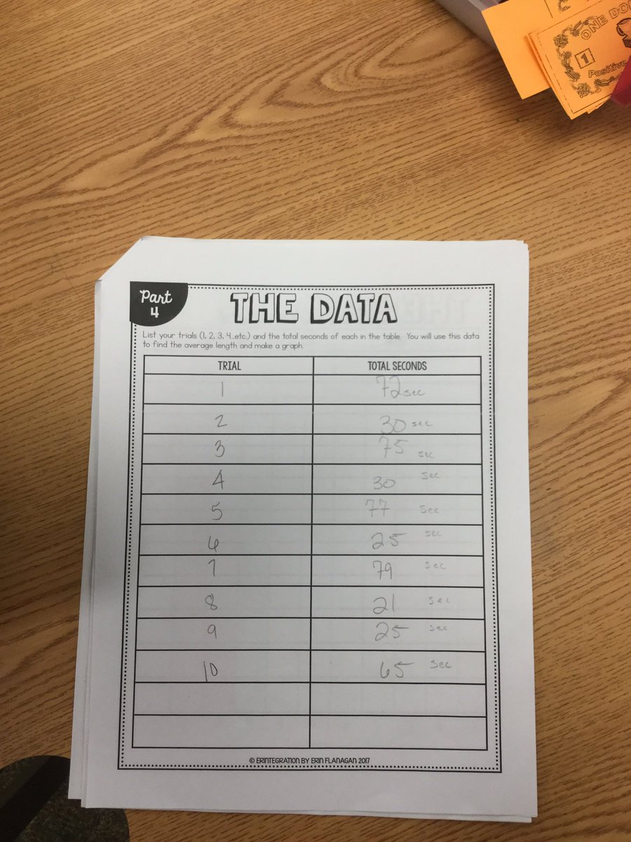 QueenBee_334's tweet image. Collecting data, doing the math and graphing results! #FidgetSpinoff #MathinScience