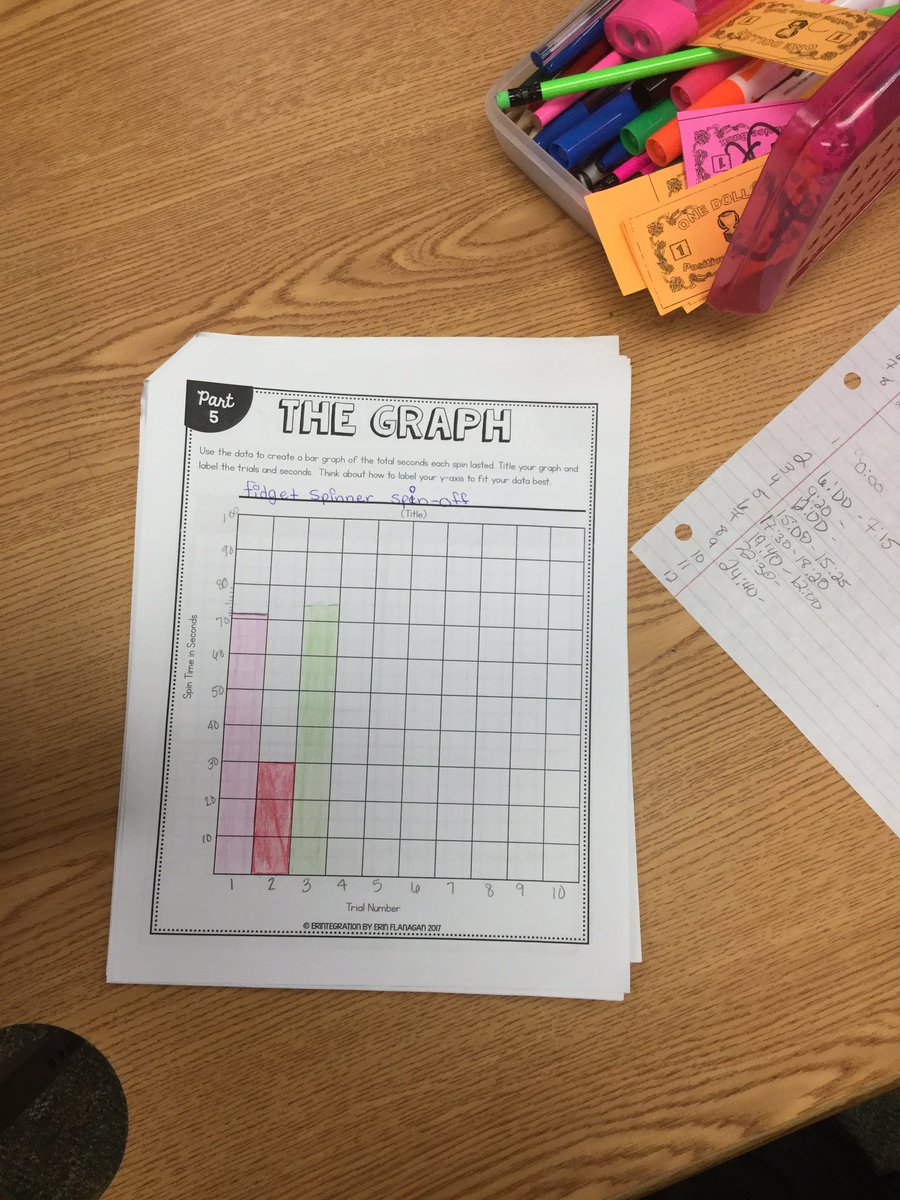 QueenBee_334's tweet image. Collecting data, doing the math and graphing results! #FidgetSpinoff #MathinScience