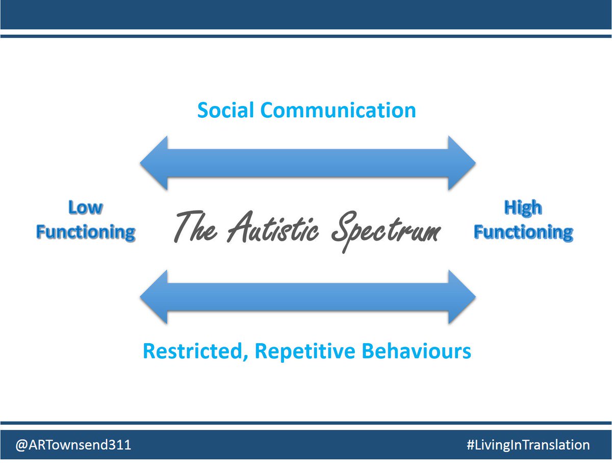 #Autism falls on a spectrum because of its idiosyncratic presentation, thus symptoms vary widely from person to person #LivingInTranslation