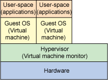 vServerCenter's tweet photo. What is a KVM Hypervisor? https://t.co/JzX5hb3uQF Would you use KVM or Microsoft HyperV over #VMWare? https://t.co/uySCZUHCwq