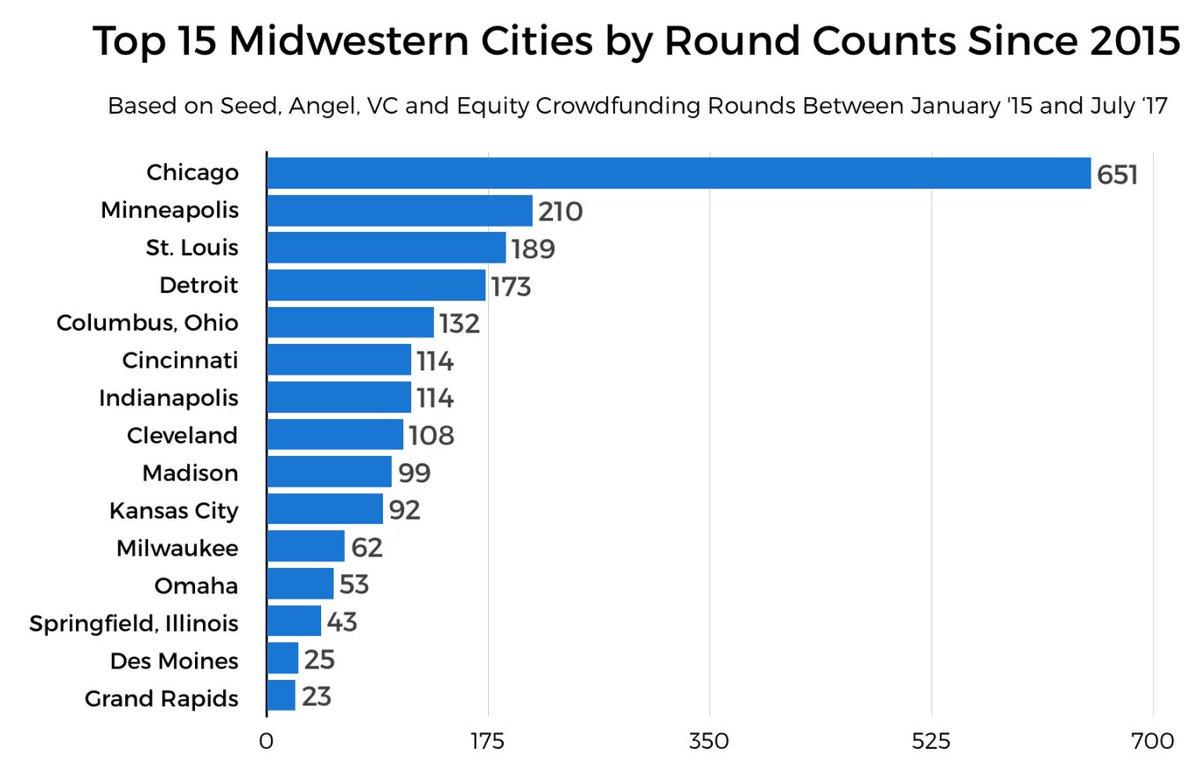 FWD Collective tweet media