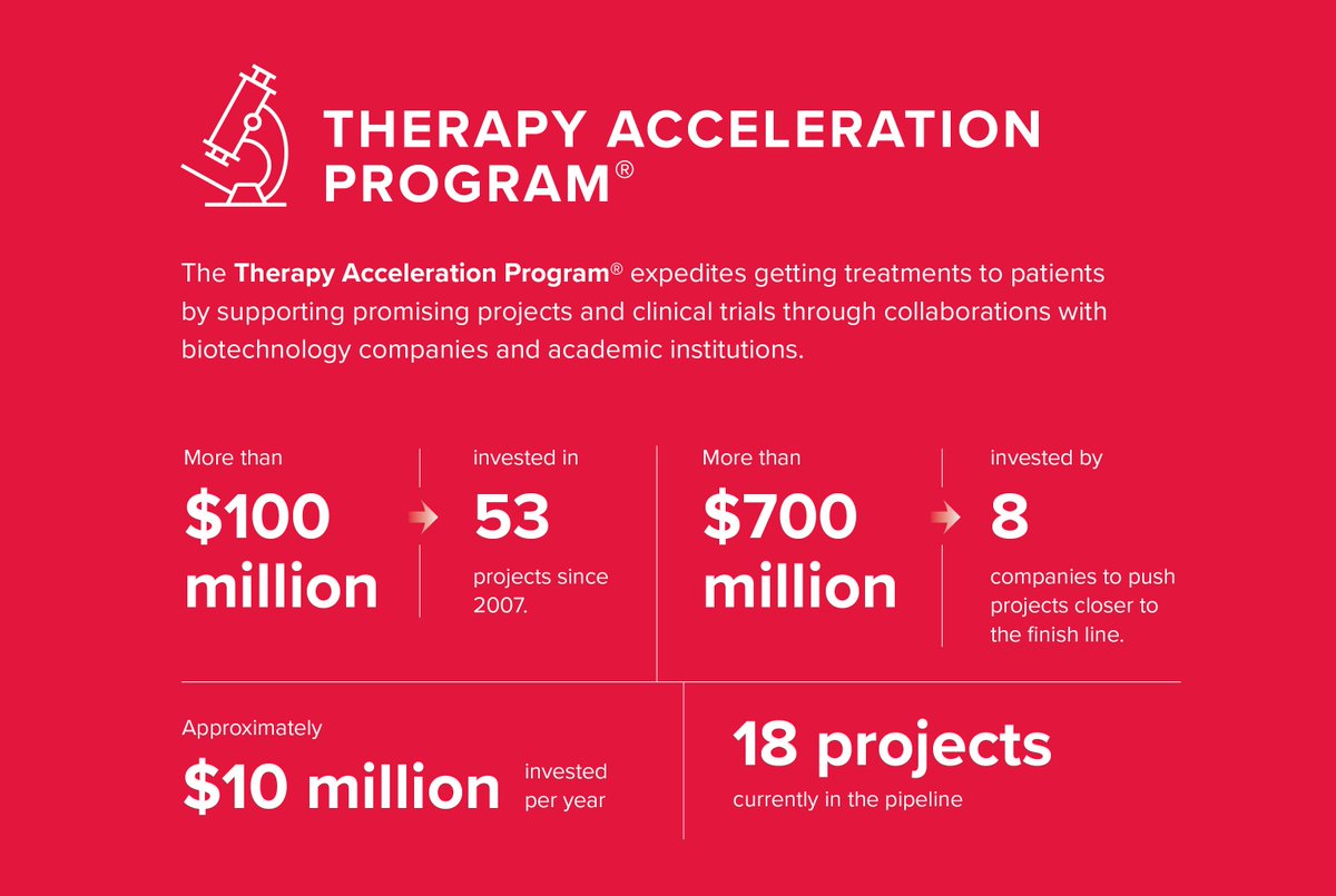 LTNMARI's tweet photo. We are making amazing strides with our research. Read about TAP and the approval of Vyxeos below.

https://t.co/3Edv6WHK6C

#SomedayisToday https://t.co/DVxLkXE0ks