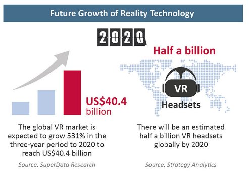 CoresightNews's tweet image. What does the future hold for #realitytechnology? bit.ly/ArVrMr