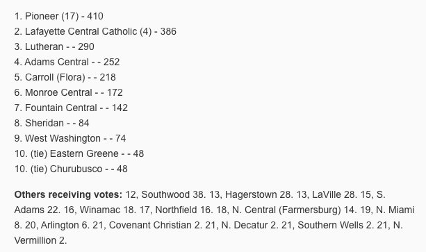 ReporterRude's tweet photo. Southwood opens the football season ranked No. 12 in Class 1A. Northfield ranked No. 17. https://t.co/hLLSfSfRV7