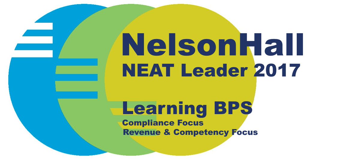 InfoproLearning's tweet photo. We are proud to announce that we have been identified as a Learning BPS Leader by @NHInsight Read more: https://t.co/RfBgg0MlHf https://t.co/6GxEaWSW5F
