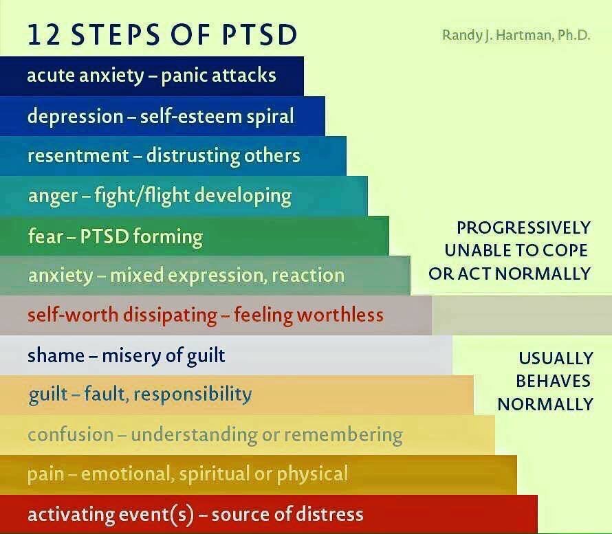 AndrewK_1980's tweet photo. "PTSD: Staircase to Hell" https://t.co/gqGmtn5jMo