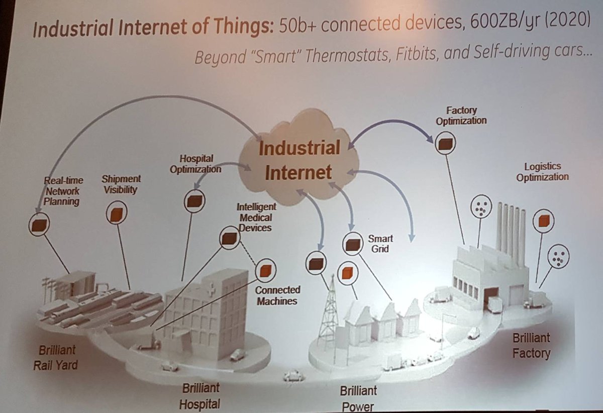 usamaf's tweet photo. the #ADSIT continues https://t.co/toQB8AL09V w/ @profjsb talking #IIOT Ground Truth @generalelectric @esimoudis @aerotrekker @kdd_news https://t.co/zx4APm9weY