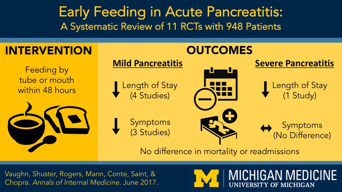 Early Versus Delayed Feeding in Patients With Acute #Pancreatitis: A Systematic Review
annals.org/aim/article/26…