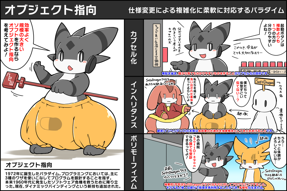 複雑化するソフトウェアを効率よく開発するためのパラダイム オブジェクト指向くんのワザ紹介 #擬竜戯画 
