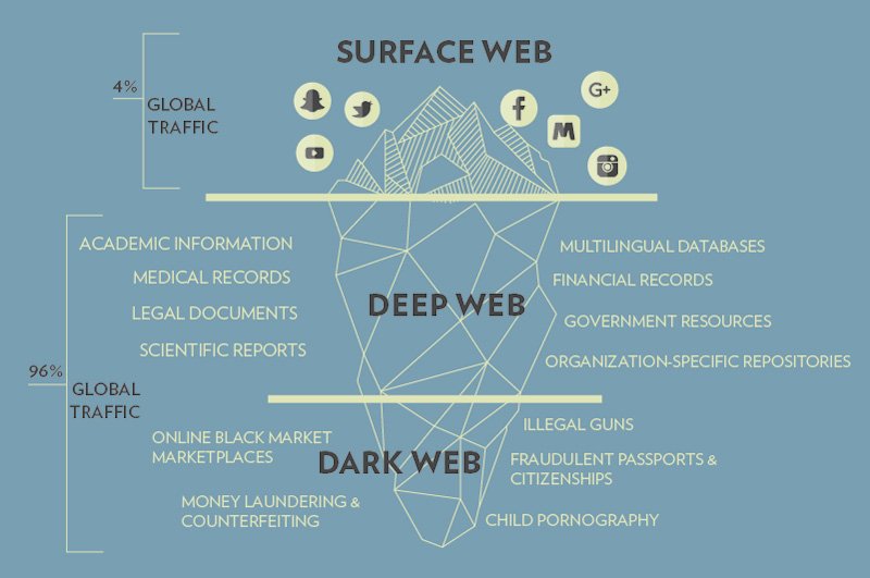 Darknet Market Oz