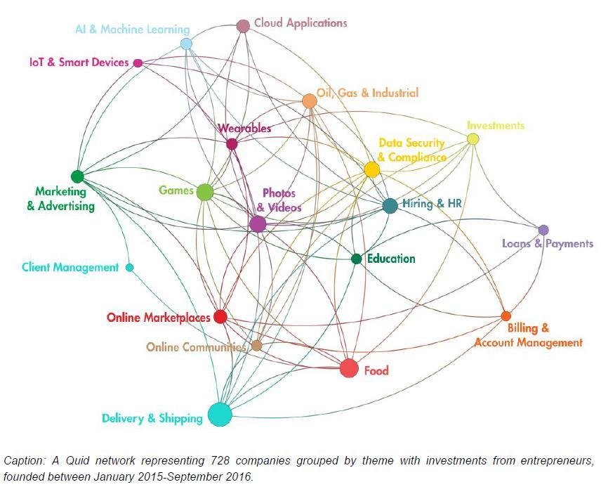 wef's tweet image. A computer was asked to predict which start-ups would be successful. The results were astonishing wef.ch/2vVDnoZ