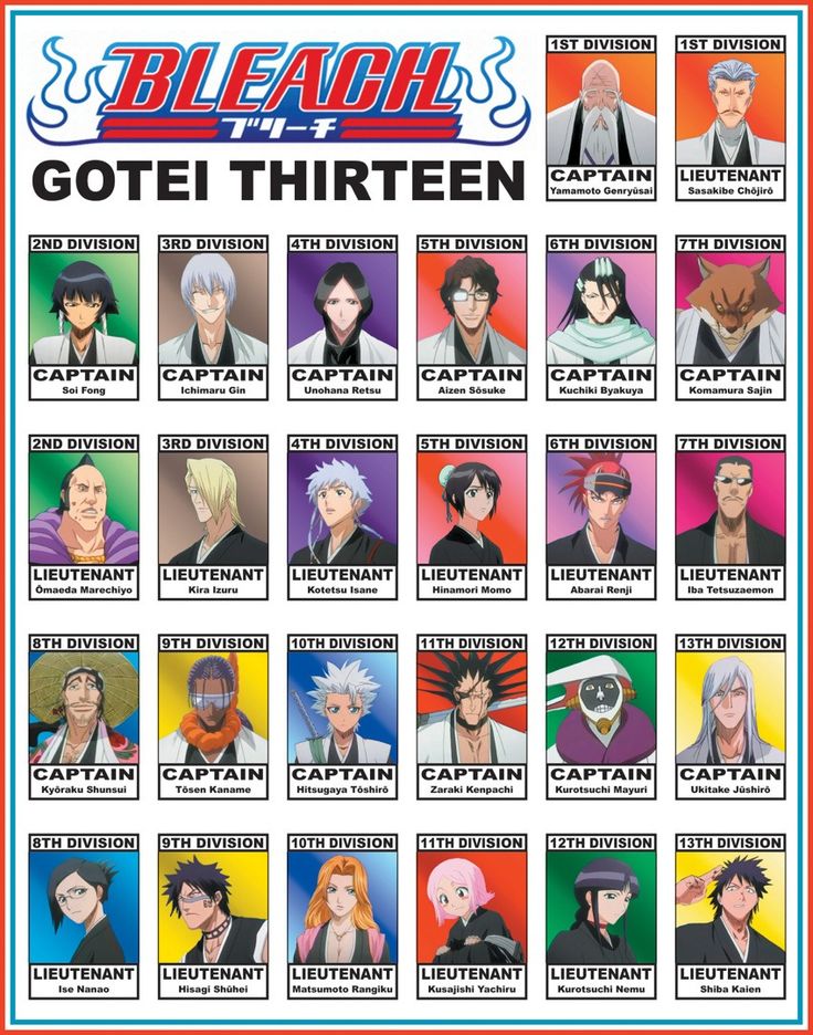 Bleach Character List